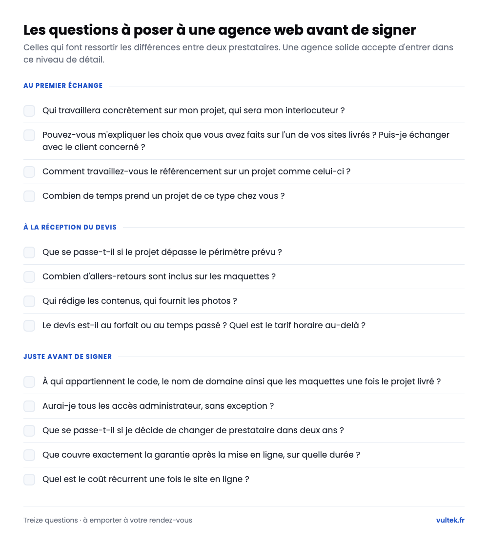 Les questions à poser à une agence web avant de signer