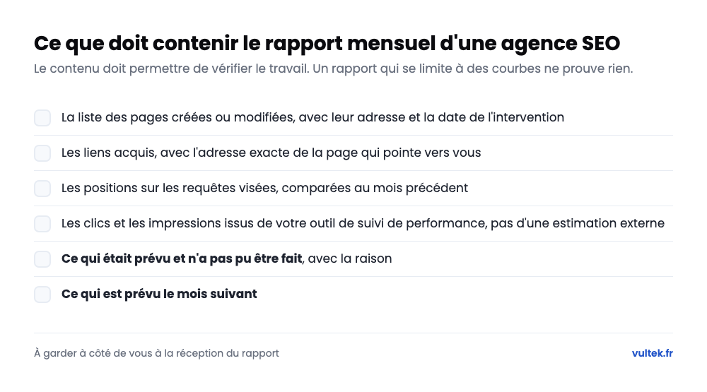 Ce que doit contenir le rapport mensuel d'une agence SEO