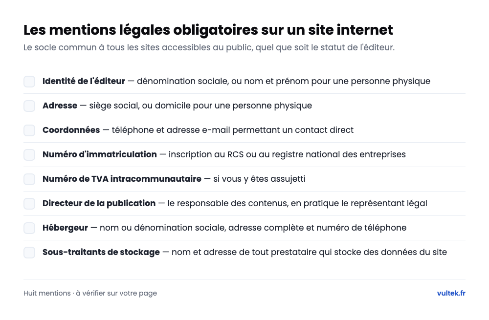 Les mentions légales obligatoires sur un site internet
