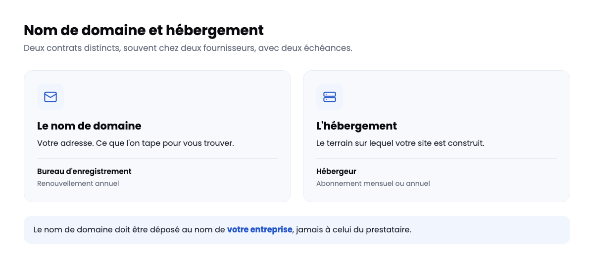 Différence entre le nom de domaine et l'hébergement d'un site internet