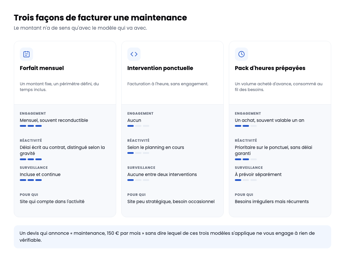 Forfait, intervention ponctuelle ou pack d'heures pour la maintenance d'un site